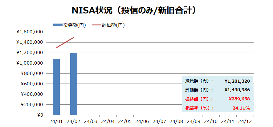 NISA-RSLT_202402