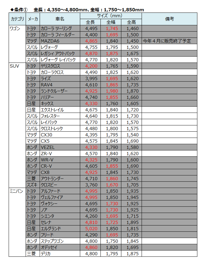 車リスト　サイズでフィルタ