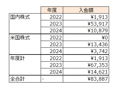 配当金累計_2024029