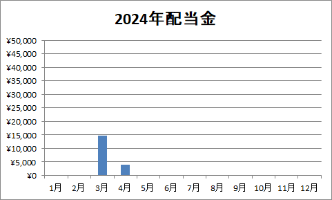 グラフ20240406