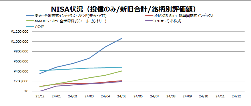 銘柄別202405