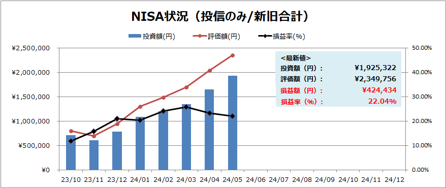 NISA＿RSLT202405-2